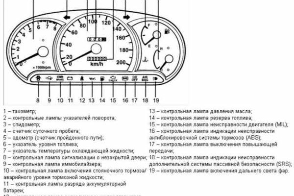 Кракен гидра даркнет