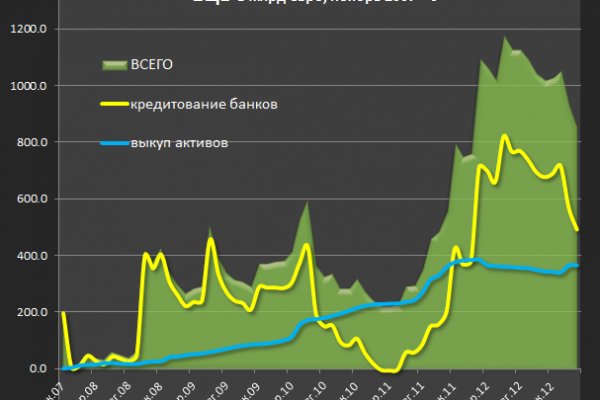 Кракен наркомаркетплейс
