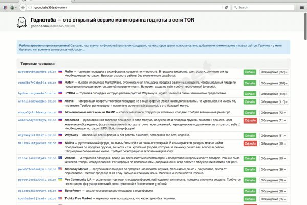 Сайты наркоты