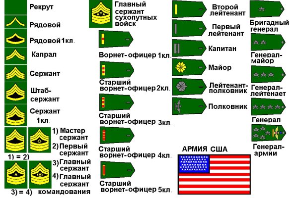 Кракен вход krakens13 at