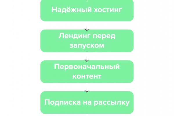 Кракен сыл ссылка