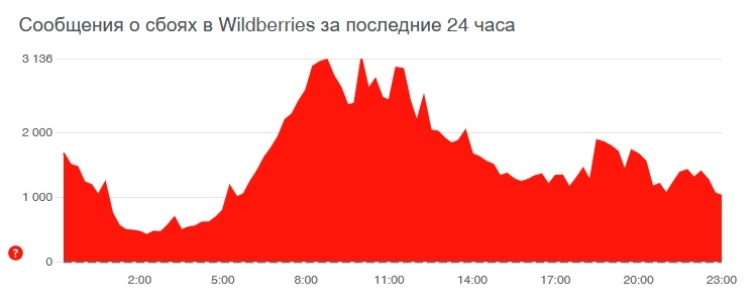 Ссылка на кракена для тора